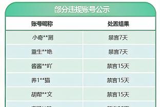 苦主！格拉纳达西甲积分倒数第二，但近五场面对巴萨1胜4平